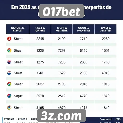 Perspectivas de crescimento do 017bet em 2025